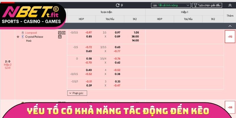Tổng hợp các yếu tố có khả năng tác động đến kèo