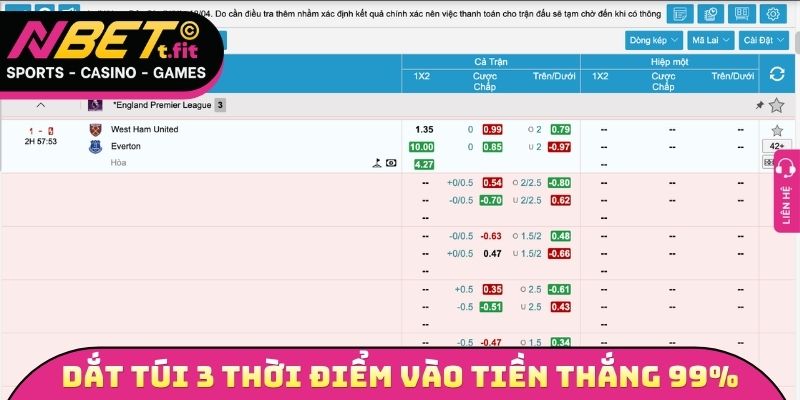 Dắt túi 3 thời điểm vào tiền thắng 99%