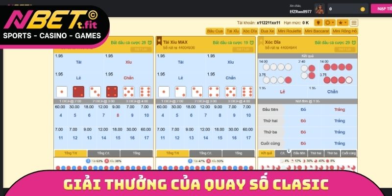 Giải thưởng của quay số Clasic