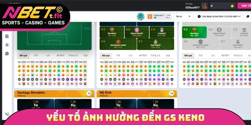 Yếu tố ảnh hưởng đến GS Keno